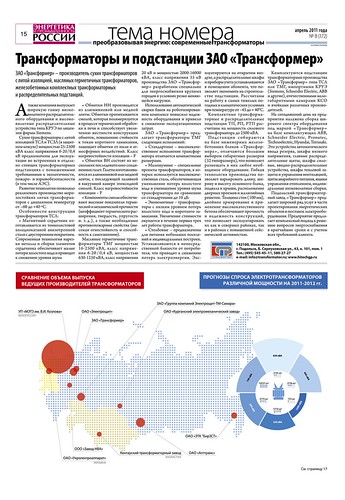 infographic | by Plig Nikita