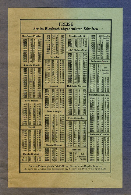 Unser Blaubuch 1907 von H. Berthold A.-G. u. Bauer & Co.  Preisliste