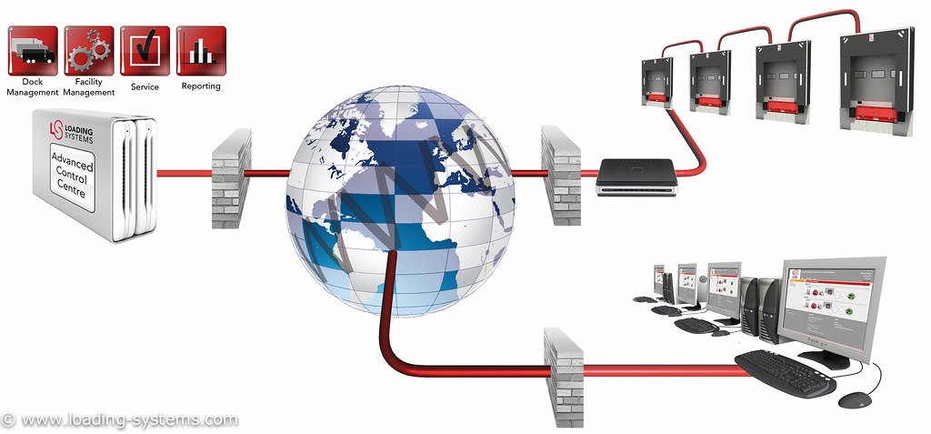 Loading Syystem ACC_rev03b.jpg | Loading systems is specialised in total sol… | Flickr