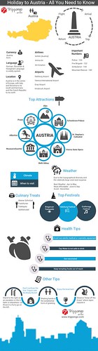 Austria Travelling Infographic - Trippongo | by trippongo