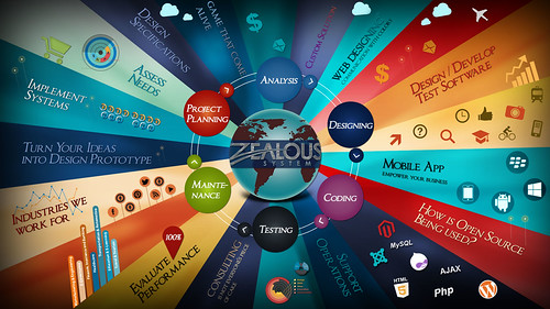Infographics by Zealousys | by Zealousys
