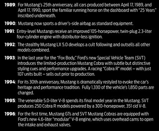 50 Years of Ford Mustang Timeline