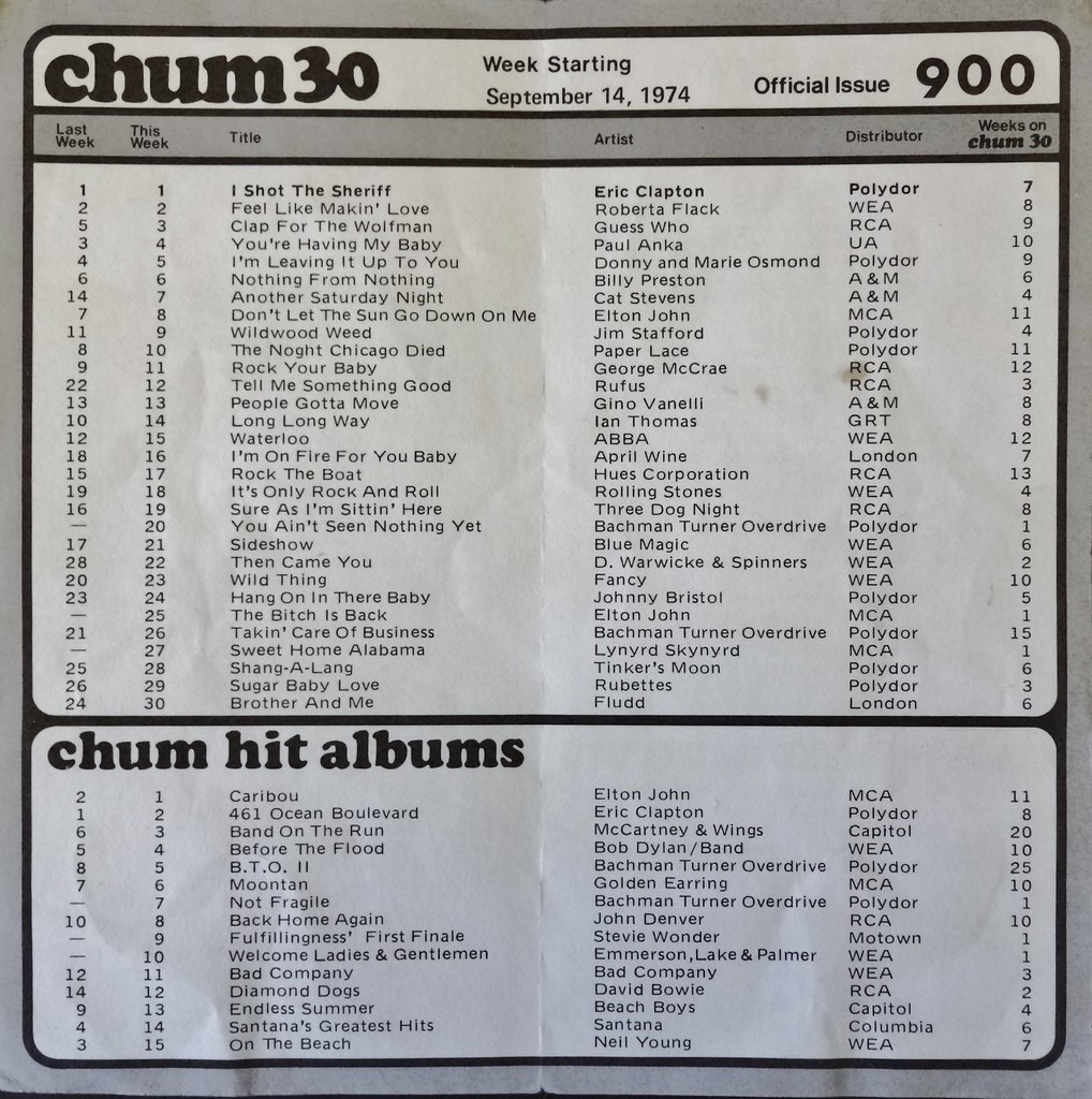 Chum Chart