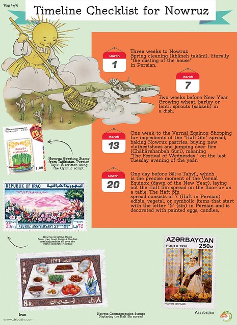 Page 4 of 6: Nowruz is Science (Infographic)