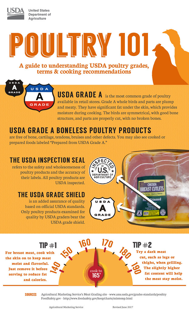 Poultry 101: A guide to understanding USDA poultry grades | Flickr