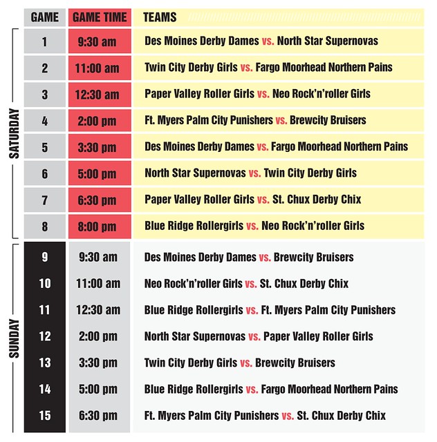 SCDC Roller Derby - Skate to Thrill Invitational - Schedule