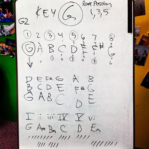 Learning how to write songs in the key of G. #musiclessons #composition #keyofg #howtoplaychords #musictheory #musicclass | by ReviveLifetsyleWP