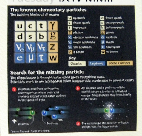higgs boson Infographic | by Ian Dennis