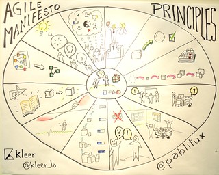 Los 12 Principios del Manifiesto Ágil - by @pablitux | Flickr
