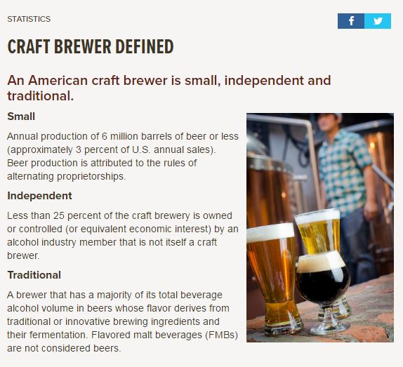 Craft Brewer Defined