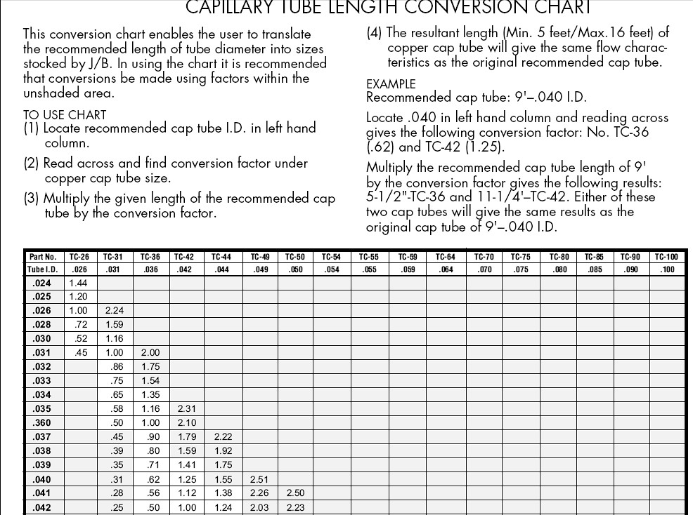 Capillary Tube Conversion Chart