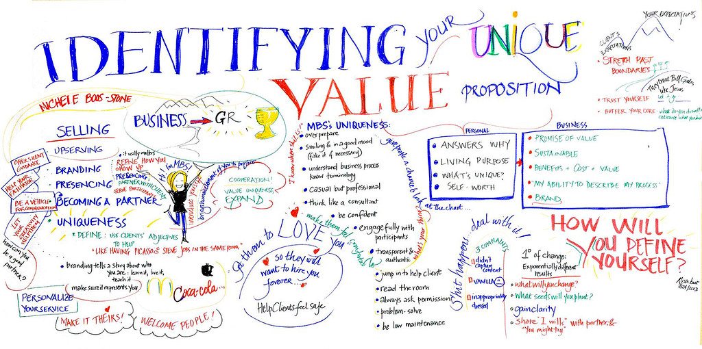 Answer value. Unique value proposition. UVP unique value. Identify your value proposition. Unique selling proposition examples.