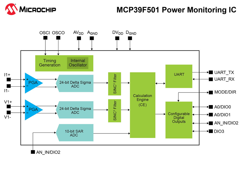 Ic Power Computer Monitor Microchip's New Power Monitoring IC | Microchip’s new power … | Flickr