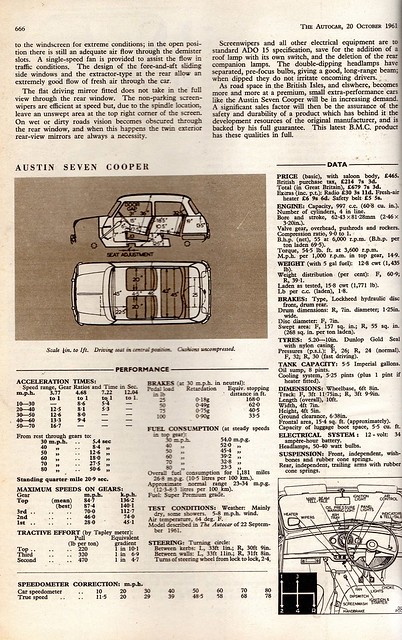 Austin Seven Cooper Road Test 1961 (4)