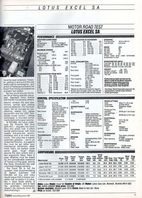 Lotus Excel SA Road Test 1987 (3)