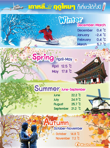 เกาหลี...ฤดูไหนๆ ก็เที่ยวได้ทั้งปี | Infographic 