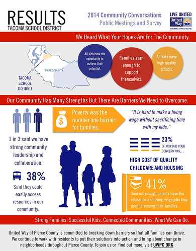 Tacoma Results Infographic | by United Way of Pierce County