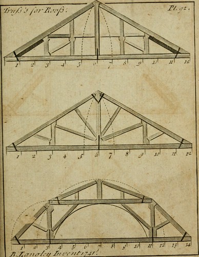 Paternoster