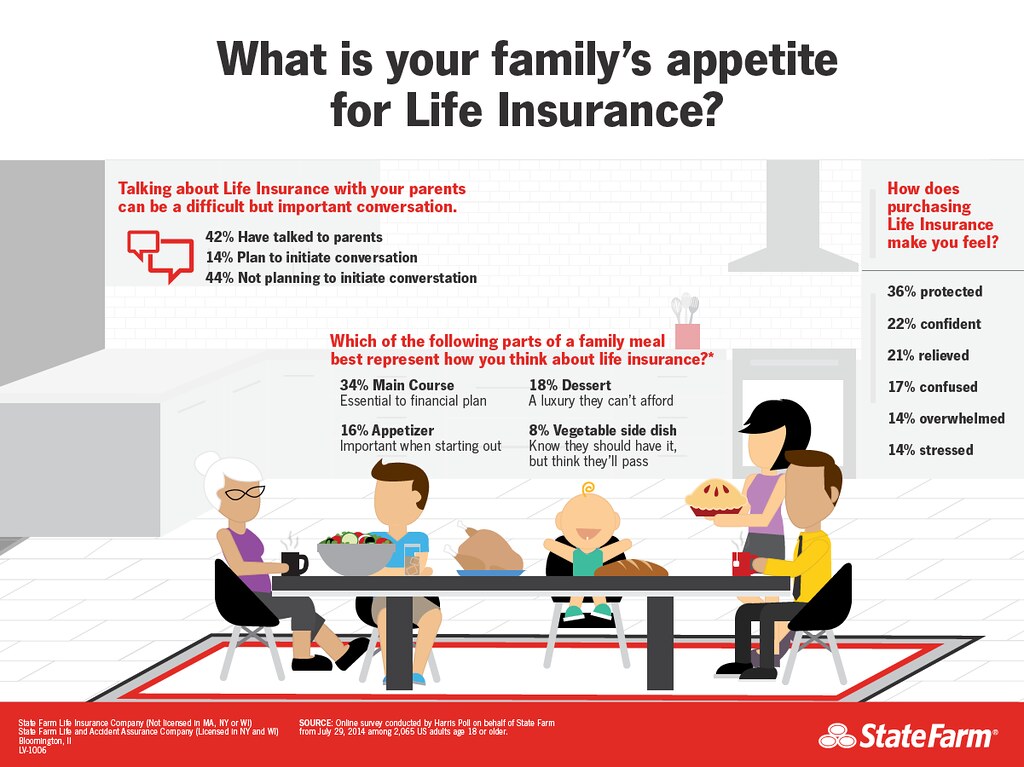 Mastering Life Insurance Options for New Accounts Clerks in Banking: Your Step-by-Step Guide to Choosing the Right Coverage" (keyphrase
