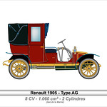 Renault 1905-Type AG