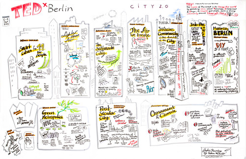 Graphic Recording TEDx Berlin City 2.0 – Chart 2 | by visualfacilitators