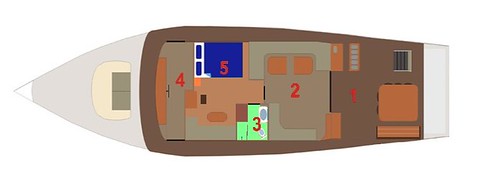Layout upper deck