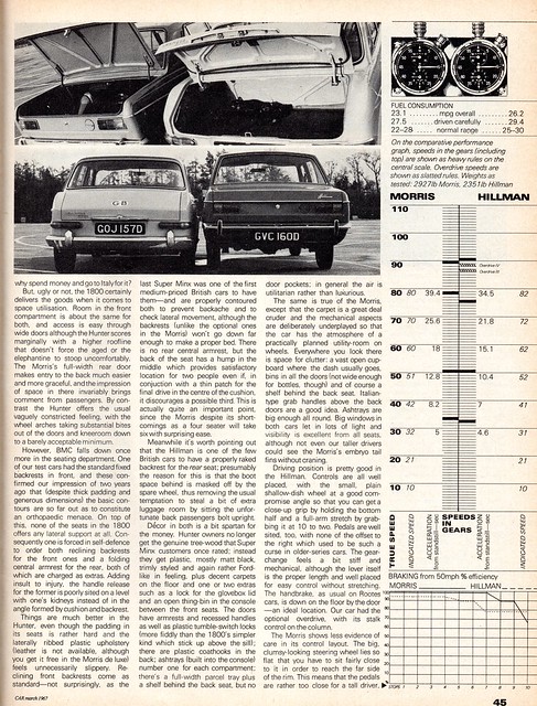 Hillman Hunter 1725 & Morris 1800 Deluxe Twin Road Test 1967 (3)