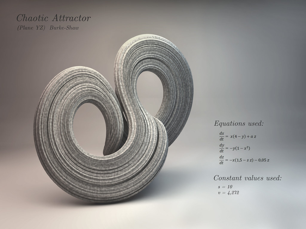 Chaotic Attractor