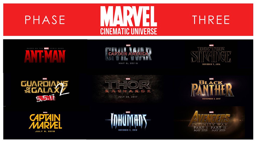 Marvel Cinematic Universe - Phase Three.