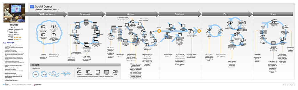 Experience Map: Social Gamer | This experience map shows how… | Flickr