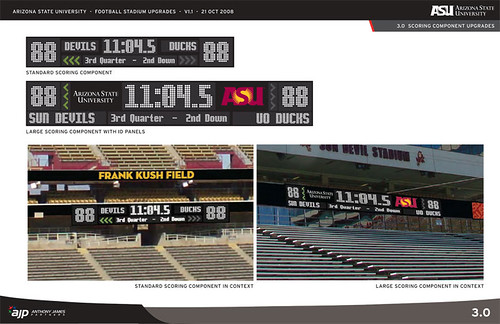 SCORING COMPONENT UPGRADES | by Anthony James Partners