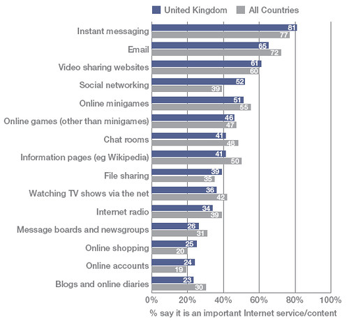 Looking at young people's behaviour online #praxisWS | by CarlPlant