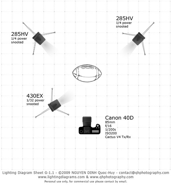 P52W08 lighting diagram | Lighting diagram for www.flickr.co… | Flickr