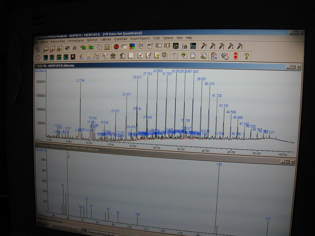 Mass Spectrometer Analysis Results