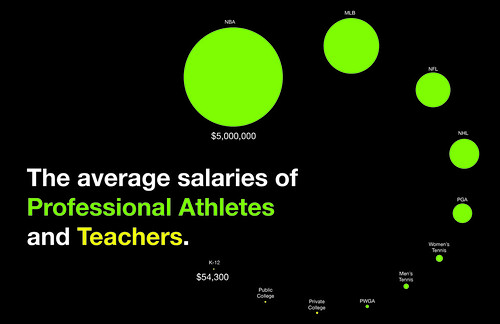 infographic | by Jennifer Mannhardt
