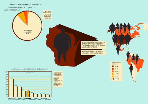 infographic pt 1 | by Iain Burke