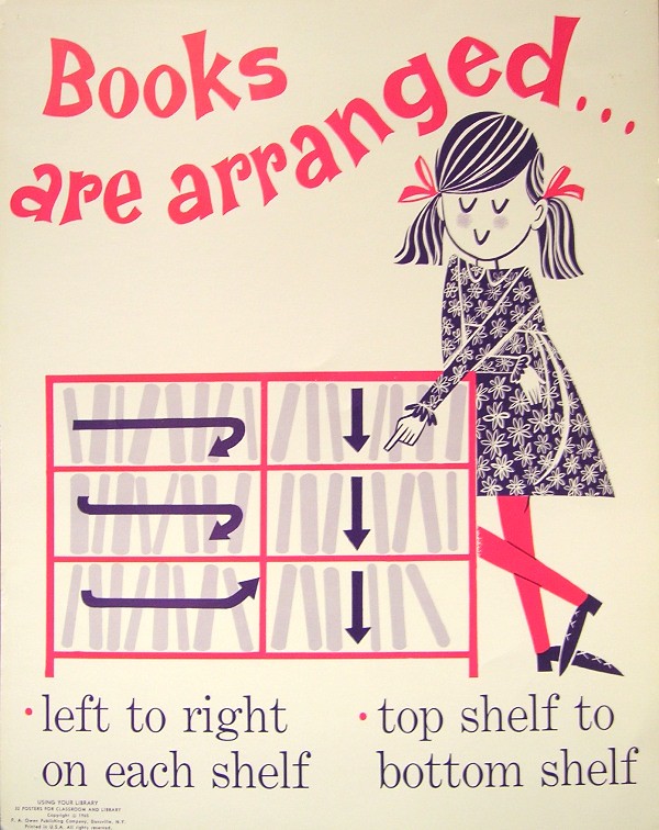 RETRO POSTER - Books are Arranged ...