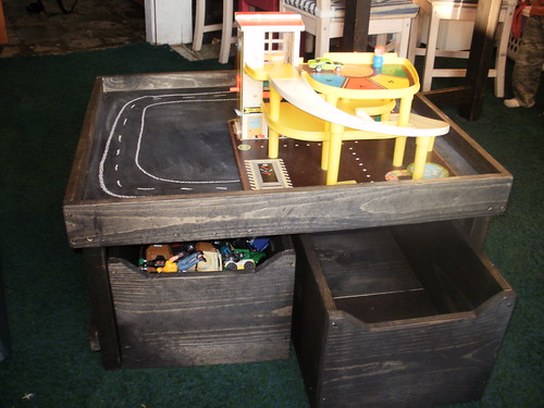 activity table | by lanisanford