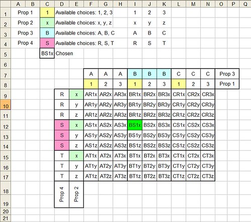 4 prop matrix | by gardnertoo
