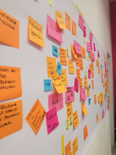 EventStorming Master Class Milano | by Avanscoperta