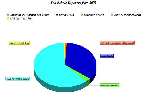 Tax Rebate Expenses From 2009 Maddogg41283 Flickr