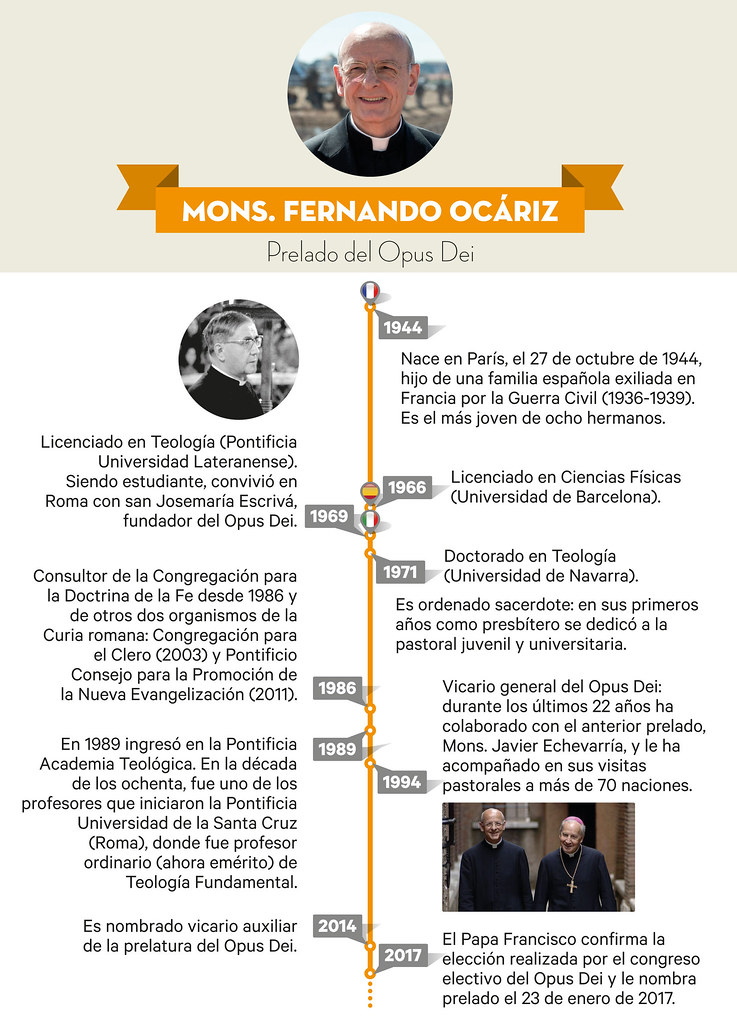 Fernando Ocariz Braña Prelado del Opus Dei