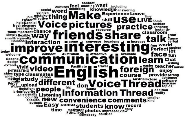 Word Clouds of Students' Feedback