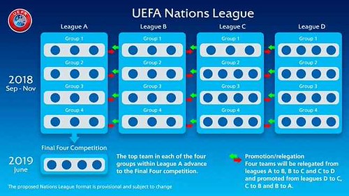 Craiova a învins în Nations League, România a pierdut toate meciurile