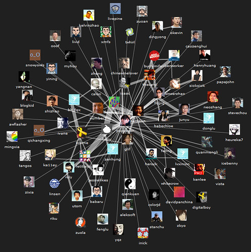 Map of my twitter relationship | by POPOEVER