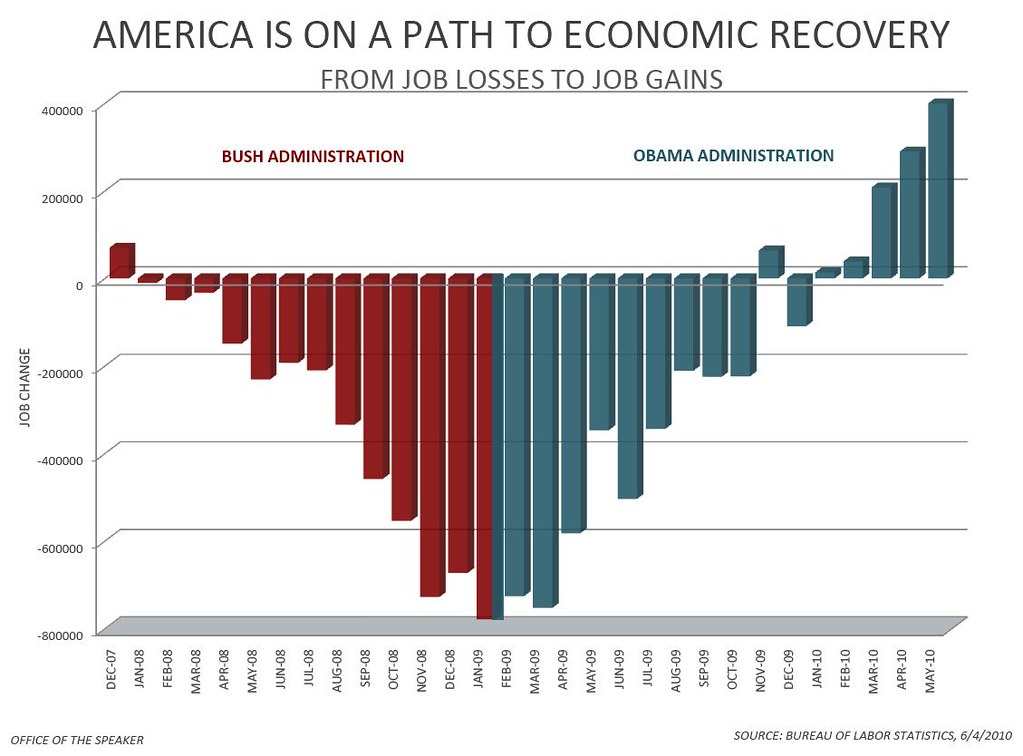 economy business