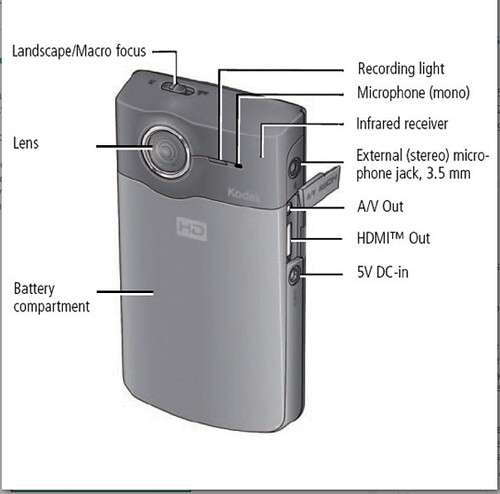 z18 Technical | kodak-zi8-video-camera.com/ | Bodega Bay Photos | Flickr