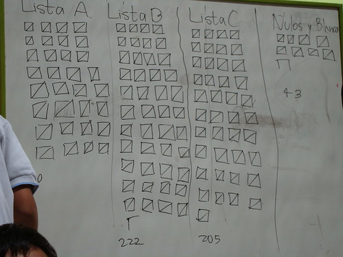 Imagen de resultados de una votación por conteo manual.