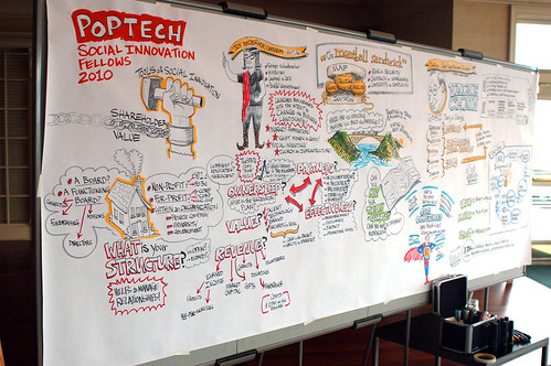 Structure and Value Chain | by ChimpLearnGood