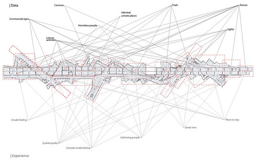 data | experience I map | by Michel van den Bogaard